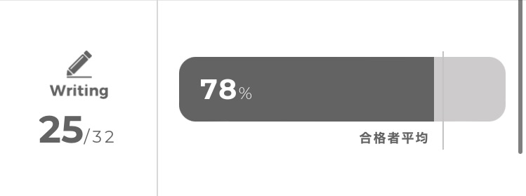 英検1級ライティングの結果