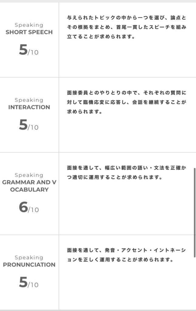 英検1級二次試験の結果